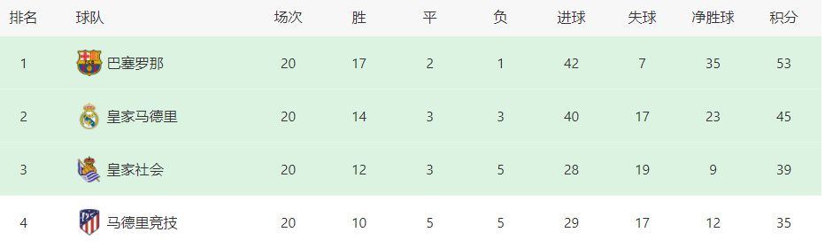 20岁的韩国少女